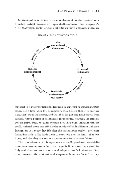 The Art of Demotivation - MBA Edition