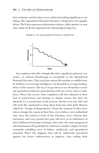 The Art of Demotivation - MBA Edition